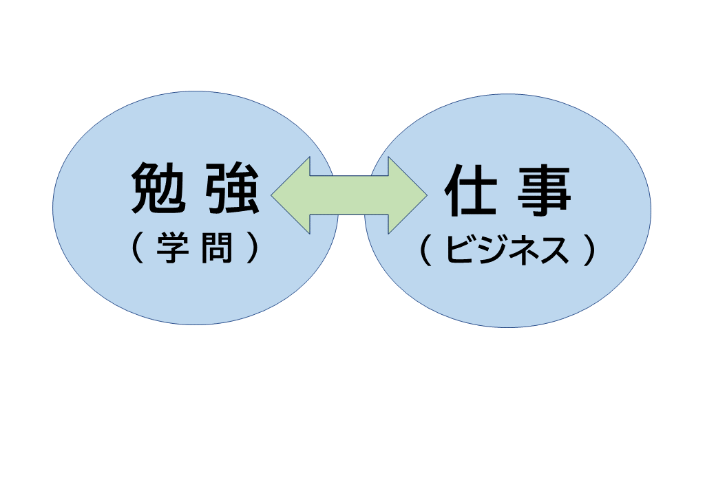 05 勉強と仕事の違いって 人 組織と企業の成長に貢献する株式会社ttrコンサルティング